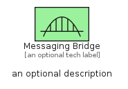 illustration for MessagingBridge