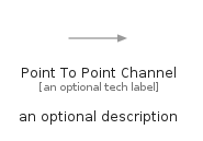 illustration for PointToPointChannel