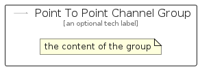 illustration for PointToPointChannelGroup