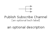 illustration for PublishSubscribeChannel