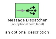 illustration for MessageDispatcher