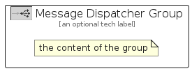 illustration for MessageDispatcherGroup