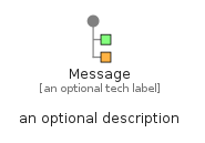 illustration for Message