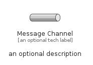 illustration for MessageChannel