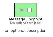 illustration for MessageEndpoint