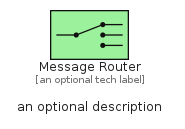 illustration for MessageRouter