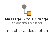 illustration for MessageSingleOrange