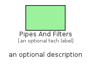 illustration for PipesAndFilters