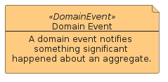 illustration of eventstorming/Element/DomainEvent