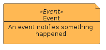 illustration of eventstorming/Element/Event