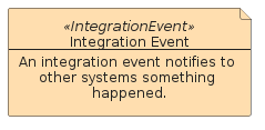 illustration for IntegrationEvent