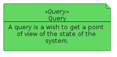 illustration of eventstorming/Element/Query