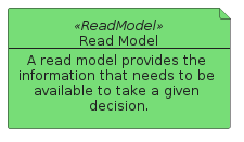 illustration for ReadModel