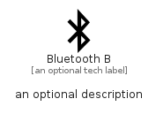illustration for BluetoothB