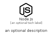 illustration for NodeJs