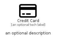 illustration for CreditCard