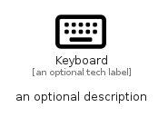 illustration for Keyboard