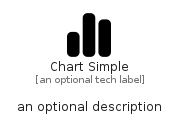 illustration for ChartSimple