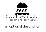 illustration for CloudShowersWater