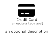 illustration for CreditCard