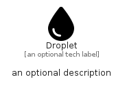 illustration for Droplet