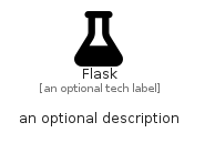 illustration for Flask