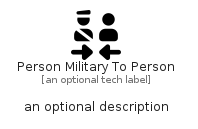 illustration for PersonMilitaryToPerson