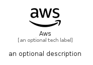 illustration for Aws