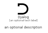 illustration for Dyalog