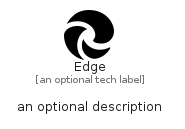 illustration for Edge