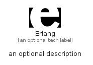 illustration for Erlang