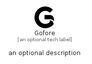 illustration for Gofore