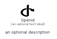 illustration for Openid