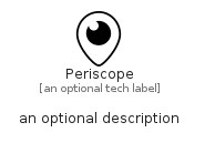 illustration for Periscope