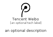 illustration for TencentWeibo