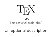 illustration for Tex