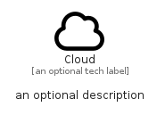 illustration for Cloud