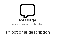 illustration for Message