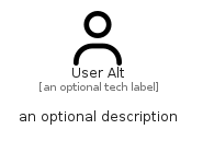 illustration for UserAlt