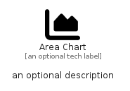 illustration for AreaChart