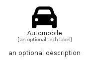 illustration for Automobile