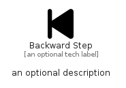 illustration for BackwardStep