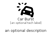 illustration for CarBurst