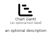 illustration for ChartGantt