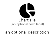 illustration for ChartPie