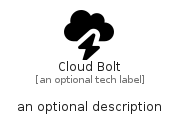 illustration for CloudBolt