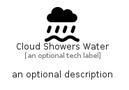 illustration for CloudShowersWater