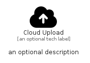 illustration for CloudUpload