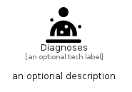 illustration for Diagnoses