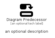 illustration for DiagramPredecessor